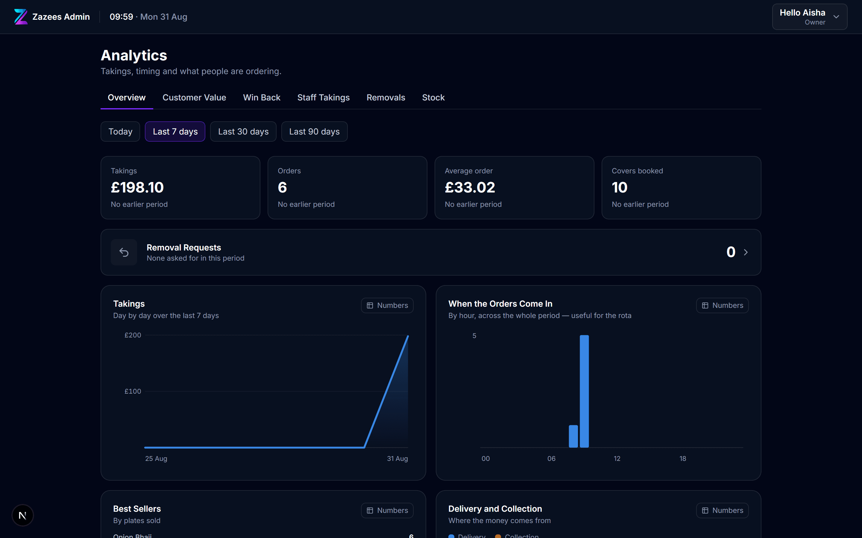 Insights: The numbers an owner actually asks for